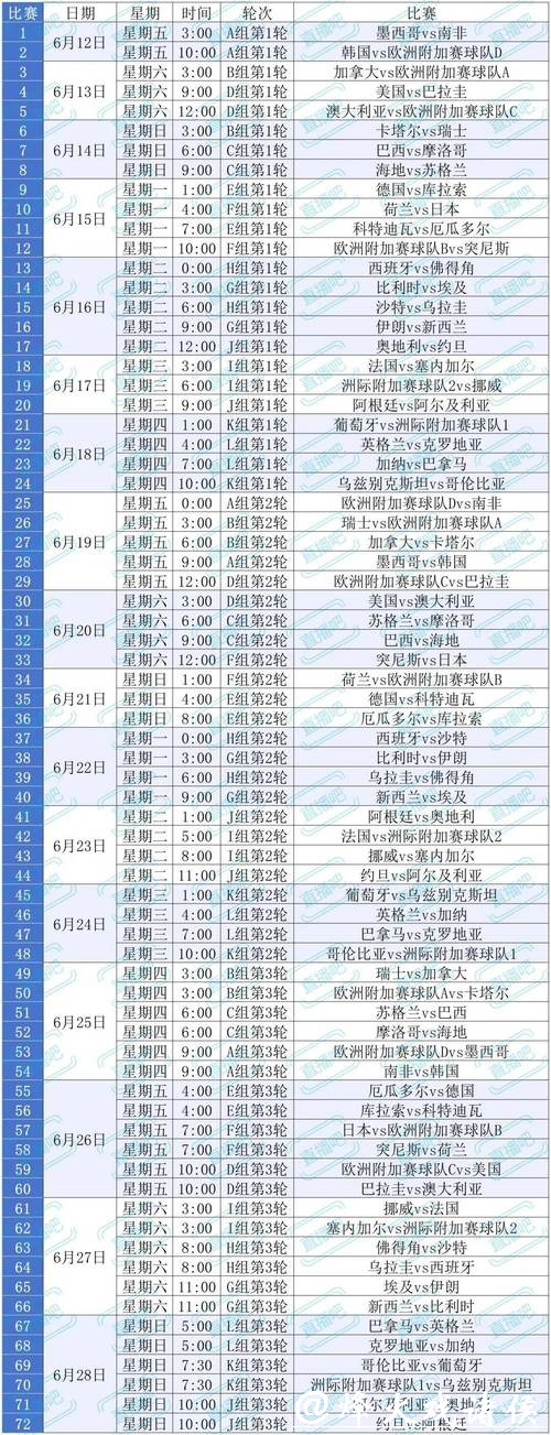 最新世界杯赛程预测及观赛指南详解 最新世界杯赛程预测及观赛指南详解
