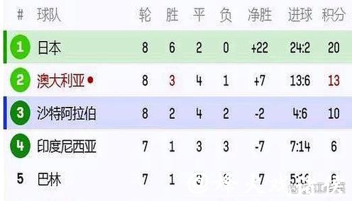 世界杯比分预测：赛前形势与关键因素